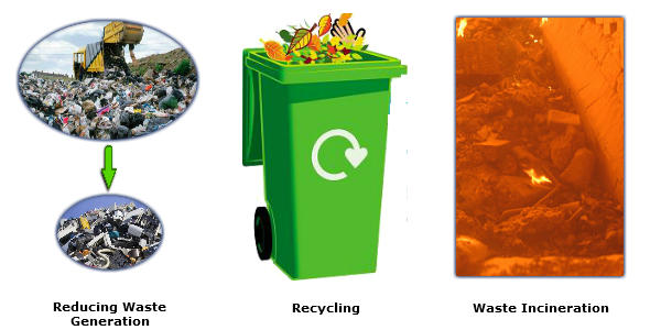 waste removal 6 waste disposal methods waste removal 6 waste disposal methods