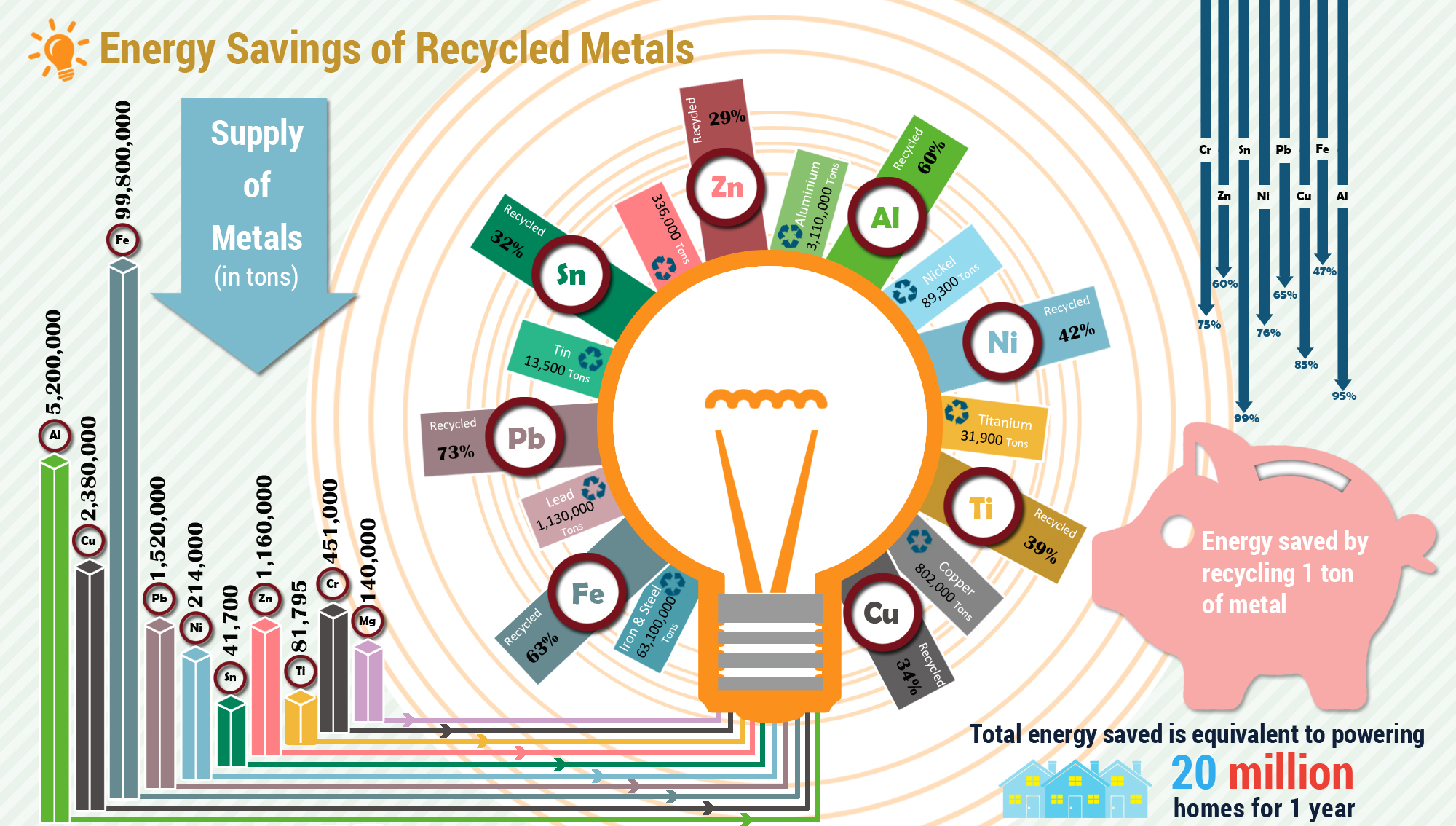 Benefits of Metal Recycling