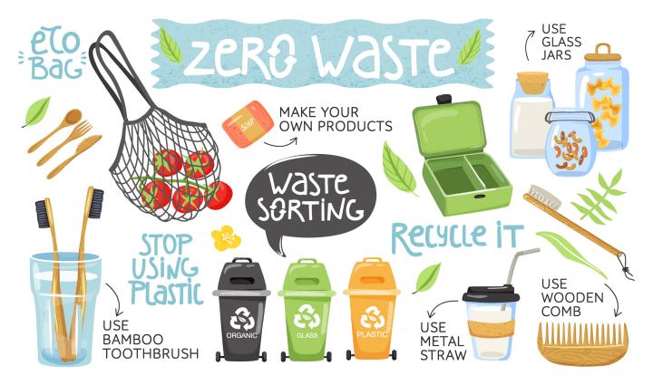 Preventing or reducing waste generation