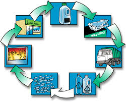 waarom zouden we plastic recyclen