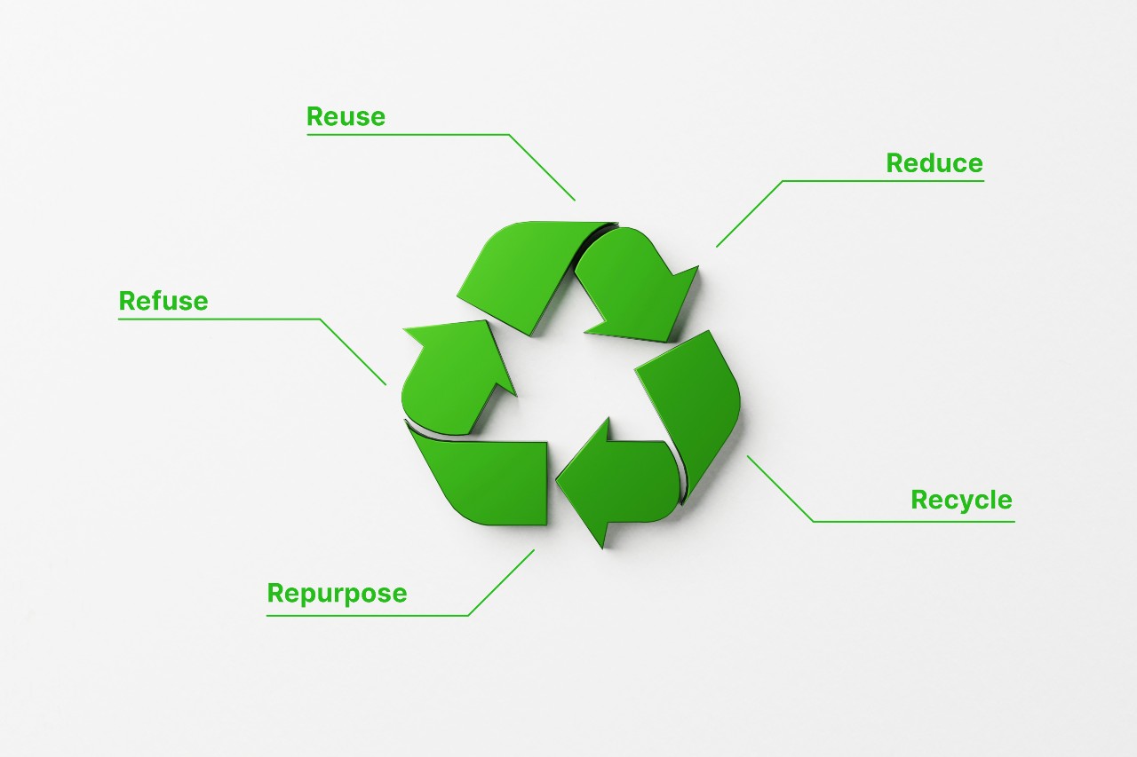 5R of Waste Management Refuse, Reduce, Reuse, Repurpose, Recycle